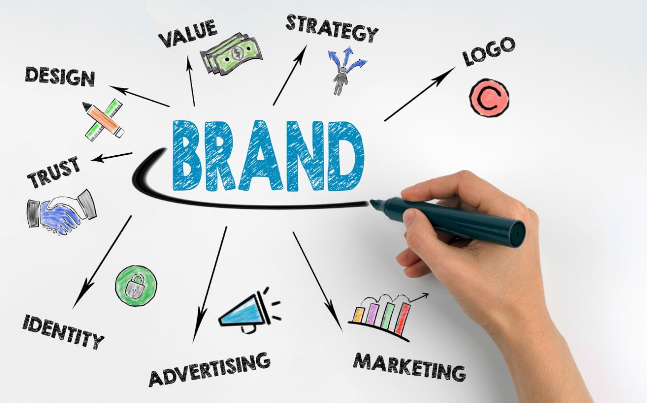 Brand personal build culture branding how ways collateral not do digital exactly tell ll need know good but get we
