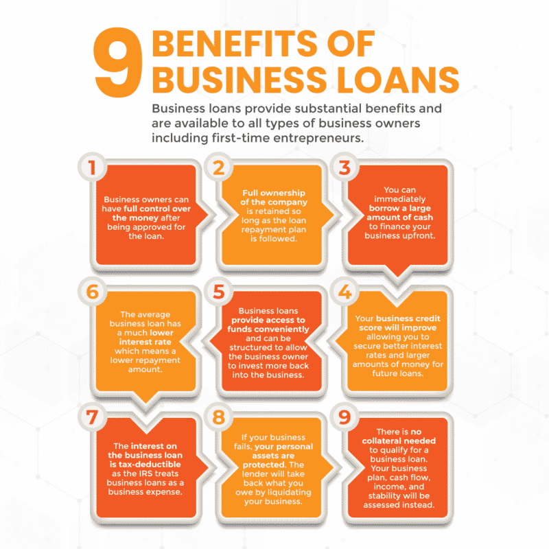 Hvac financing Hvac financing