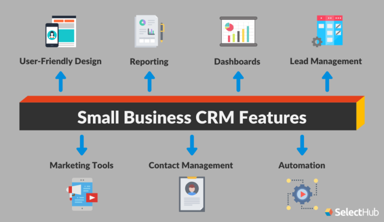 Crm software business small top best predictiveanalyticstoday Crm software business small top best predictiveanalyticstoday