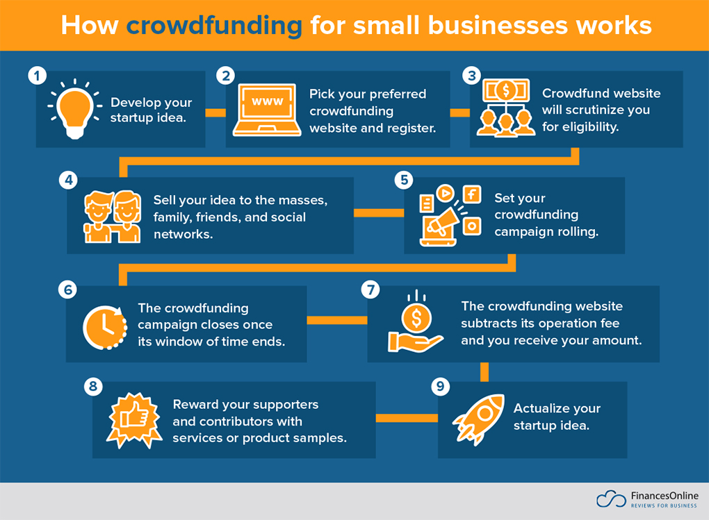 Business funding options for home exterior startups