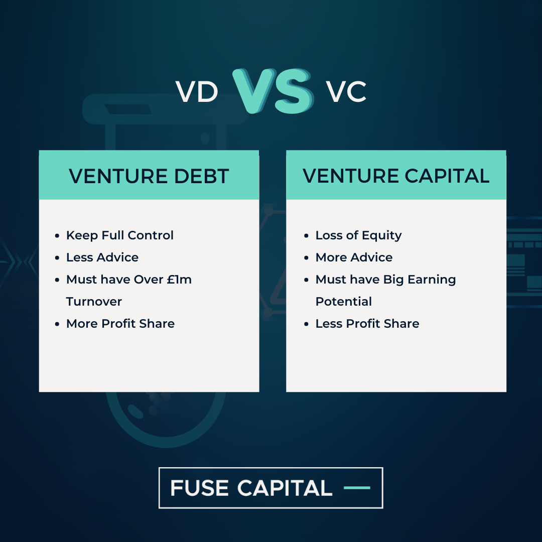Debt equity financing venture funders approaching types investing Debt equity financing venture funders approaching types investing