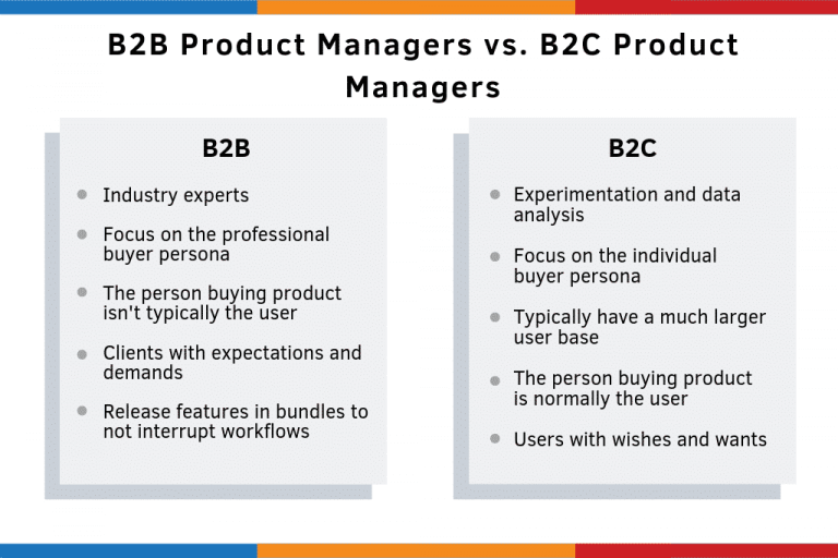 B2b b2c customer salesforce relationship architect B2b b2c customer salesforce relationship architect