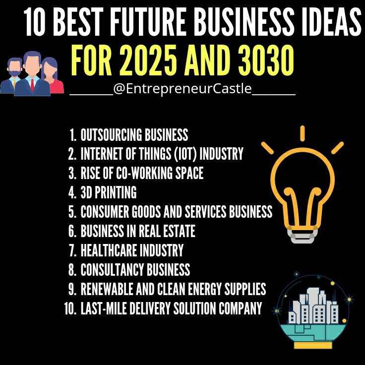 Best business ideas for digital entrepreneurs in 2025